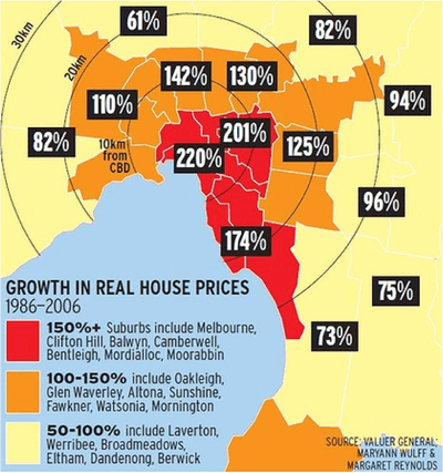 real estate growth